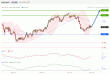 C:\fakepath\NZDJPY-14012019-LV-14.gif