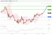 C:\fakepath\WTI-16012019-LV-9.gif