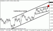 eurusd 07092012-3.gif