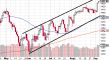 spx 09092012-3.png