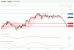 C:\fakepath\EURJPY-21012019-LV-14.gif