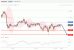 C:\fakepath\EURUSD-23012019-LV-2.gif