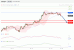 C:\fakepath\GBPJPY-23012019-LV-14.gif