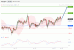 C:\fakepath\USDJPY-25012019-LV-9.gif