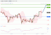 C:\fakepath\WTI-25012019-LV-7.gif