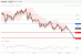 C:\fakepath\USDJPY-29012018-LV-11.gif