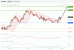 C:\fakepath\GBPJPY-29012018-LV-17.gif