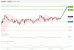 C:\fakepath\EURJPY-30012018-LV-18.gif