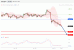 C:\fakepath\USDJPY-31012019-LV-7.gif