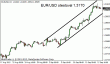 eurusd 18092012.gif