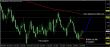C:\fakepath\eurusd-21022019-analyza.jpg