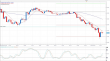 eurusd 20092012-2.png