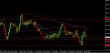 usdjpy 1d 20092012.jpg