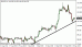 eurjpy 21092012.gif