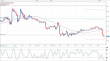 eurusd 25092012.png