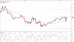 gbpusd 27092012.png