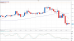 eurusd 27092012-4.png