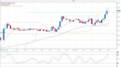 eurusd 28092012-2.png