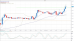 eurusd 28092012-2.png