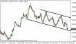 audusd 02102012.gif