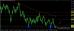 C:\fakepath\eurusd-08042019-analyza.jpg