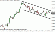 eurusd 03102012.gif