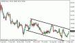 usdjpy 03102012.gif