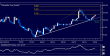 eurjpy 04102012.png