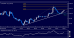 eurjpy 04102012.png