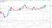 eurusd 04102012-3.png