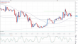 gbpusd 04102012.png