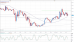 gbpusd 04102012.png