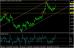 eurusd 05102012-2.jpg