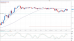 eurusd 05102012-3.png