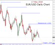 C:\fakepath\eurusd-17052019-analyza.png