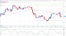 eurusd 11102012.png