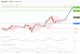 C:\fakepath\eurgbp.gif