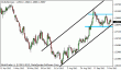 eurusd 15102012.gif