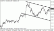 eurjpy 15102012.gif