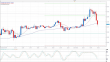 gbpusd 16102012.png