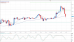 gbpusd 16102012.png