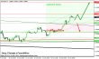 eurusd 17102012-2.png