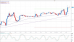 gbpusd 17102012-2.png