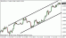 eurusd 17102012-3.gif