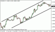 eurusd 18102012.gif