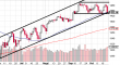 spx 21102012-2.png