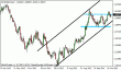 eurusd 21102012.gif