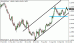 eurusd 21102012.gif