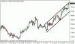 usdjpy 22102012.gif