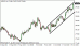 usdjpy 22102012.gif